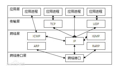TCPIP协议族.jpg